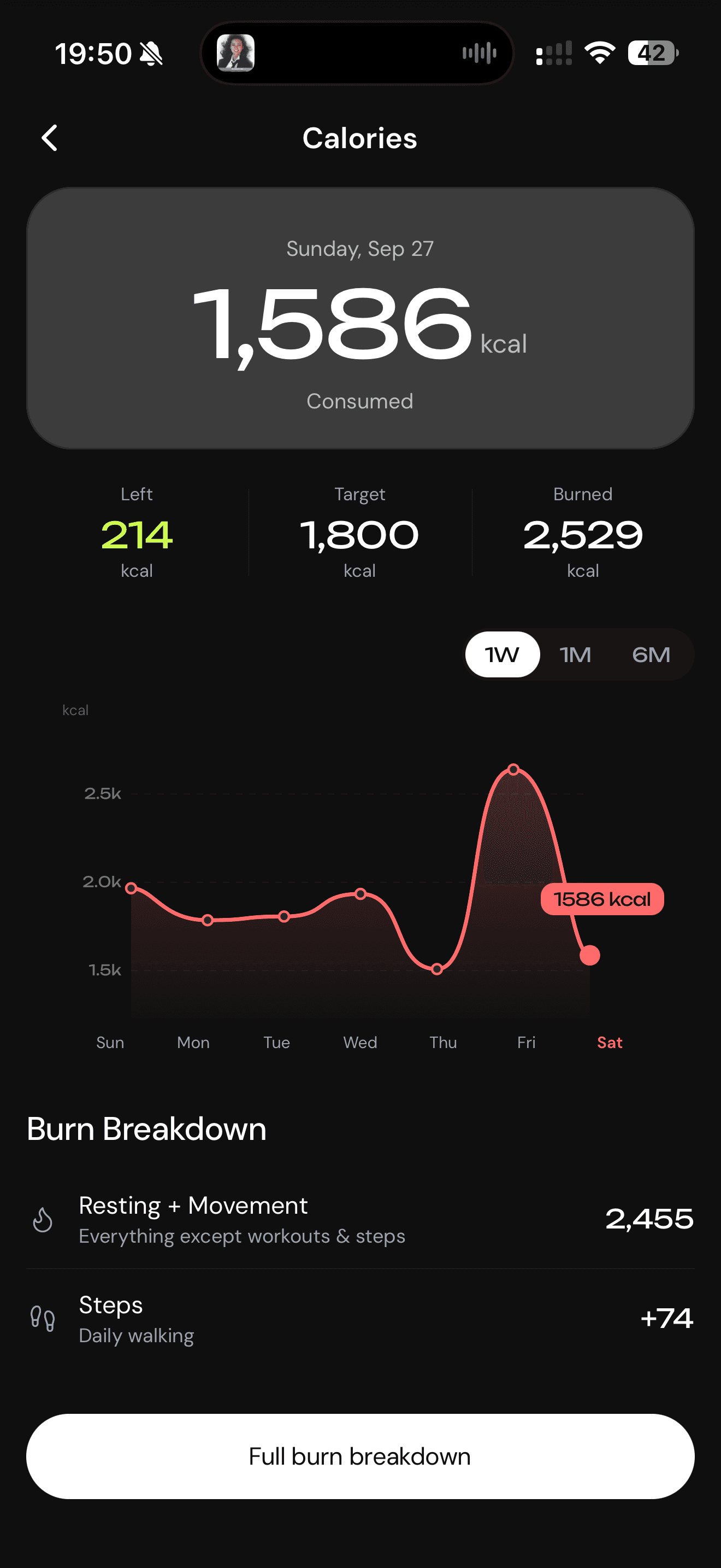 Helthy calories screen showing calories consumed, left and burned, a weekly chart and a burn breakdown