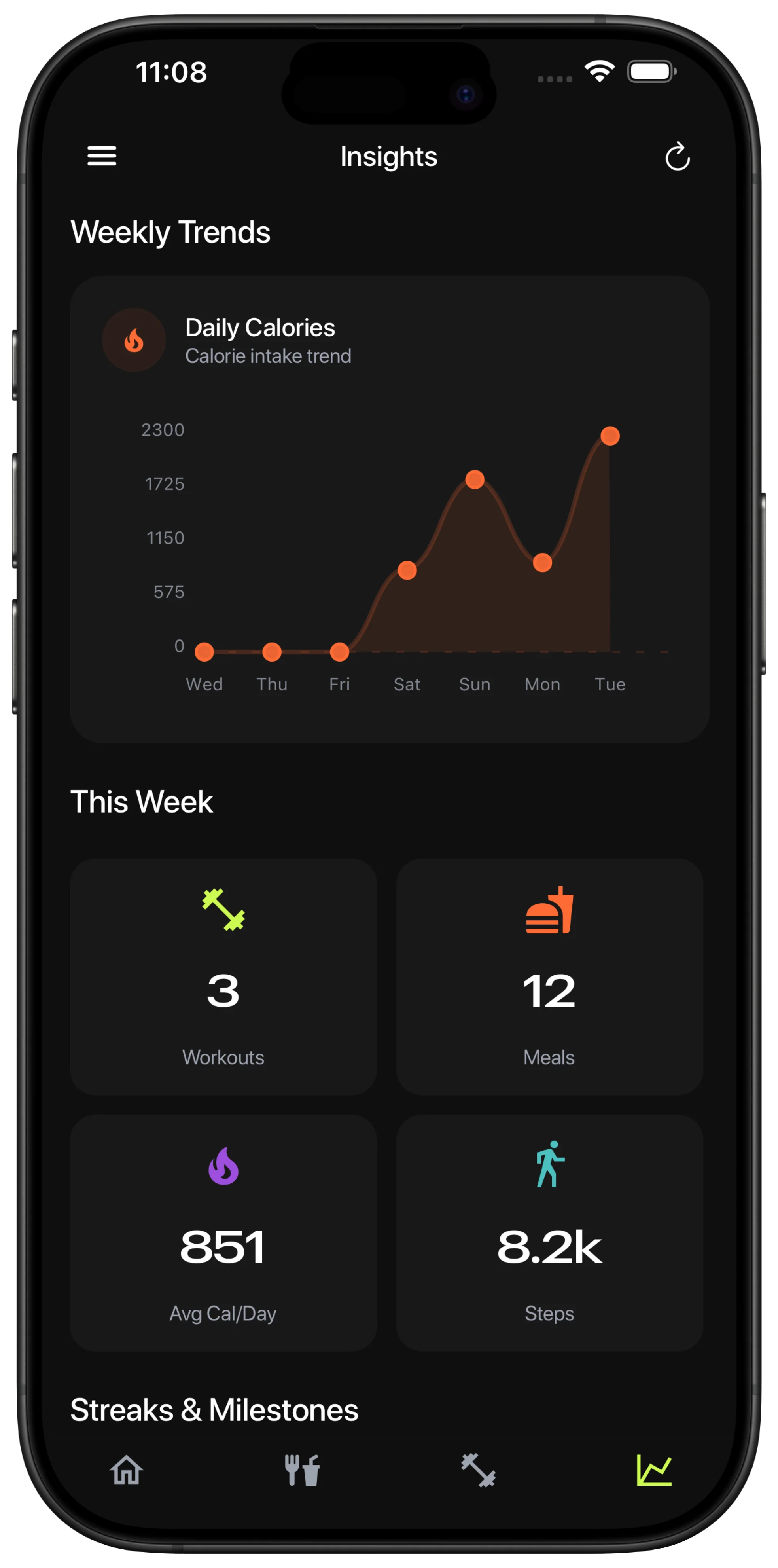 Visual Progress screen